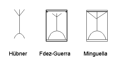 El monograma del ara, tal y como lo publicaron Hübner, Fernández-Guerra y Minguella